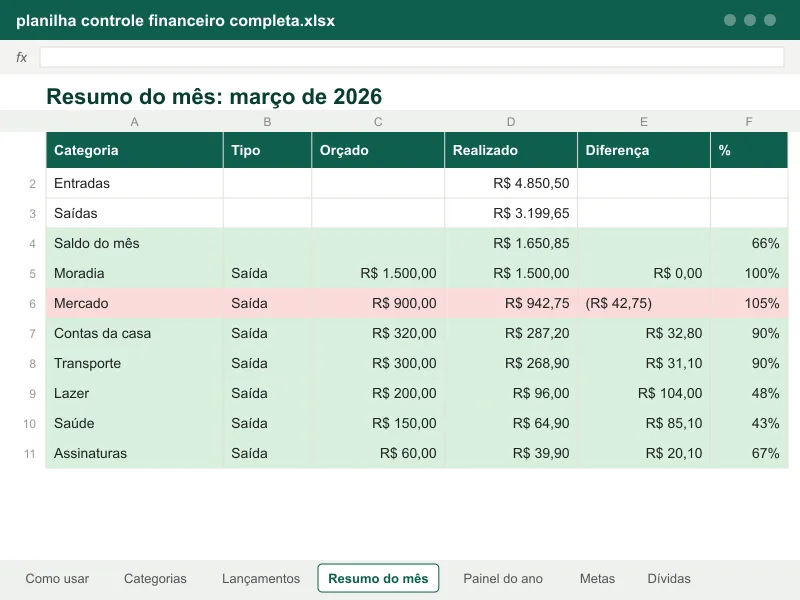 Resumo do mês com orçado e realizado